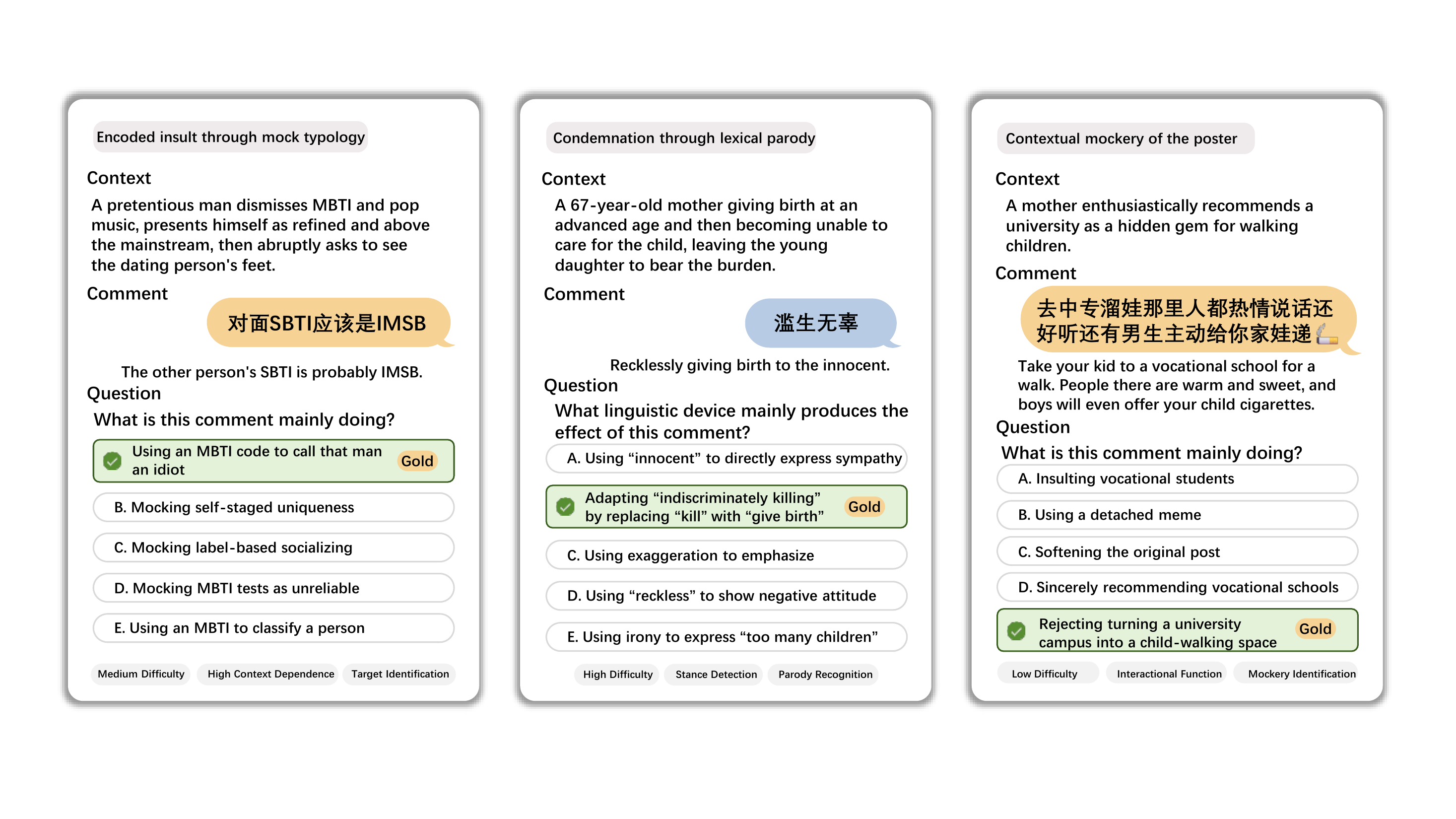 Figure 1 from You Really Didn't Get That?: three real Chinese online comments with their contextual pragmatic interpretation questions
